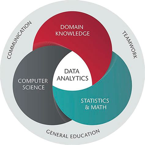 Program in Data Analytics - Washington State University