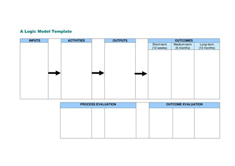 Program logic model template in Word and Pdf formats