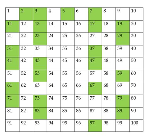 Program to print factors of a number in pairs - GeeksforGeeks