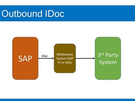 Program to trigger outbound idoc in sap. A program of study is referred ...