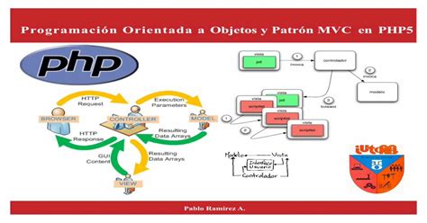 Programaci N Orientada A Objetos Para Php5