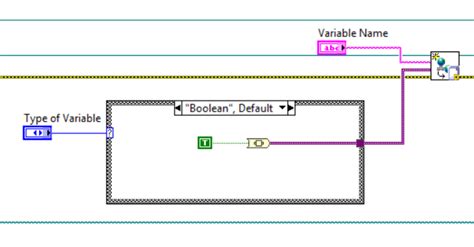 Programmatically Create and Deploy Libraries and Shared …