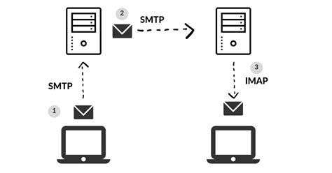Programmer s guide to internet mail smtp pop imap and ldap hp technologies. - Kia hyundai m5gf2 manual transaxle overhaul service manual.
