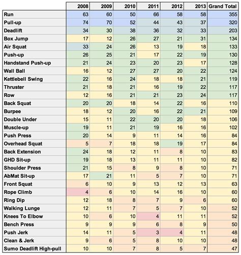 Programming Analysis Part 2 btwb blog