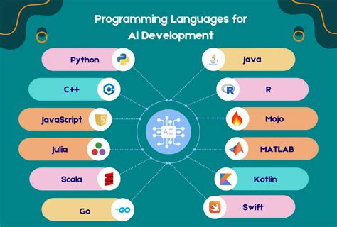 Programming Languages Computer Professionals Quick Reference