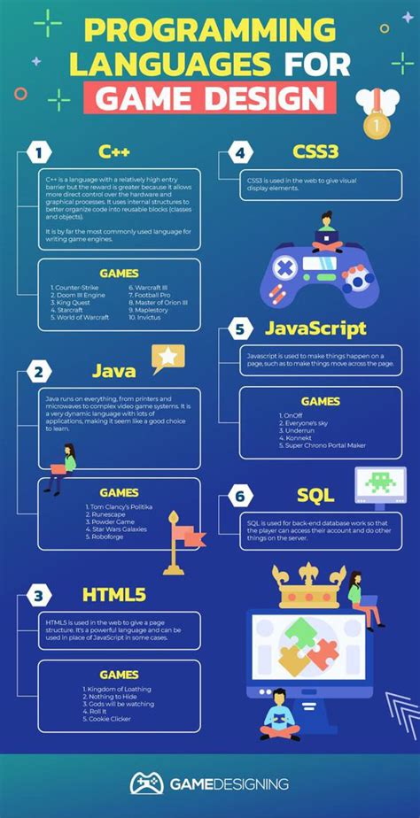 Programming Languages for Game Design [Infographic] Best Infographics