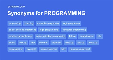 Programming Synonyms & Antonyms Synonyms.com