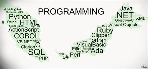 Programming Wallpaper By Rfan007