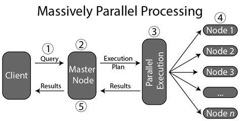 Programming massively parallel processors programming massively parallel processors. - The two minute drill to manhood student edition leader guide.