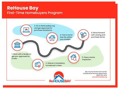 Programs – ReHouse Bay