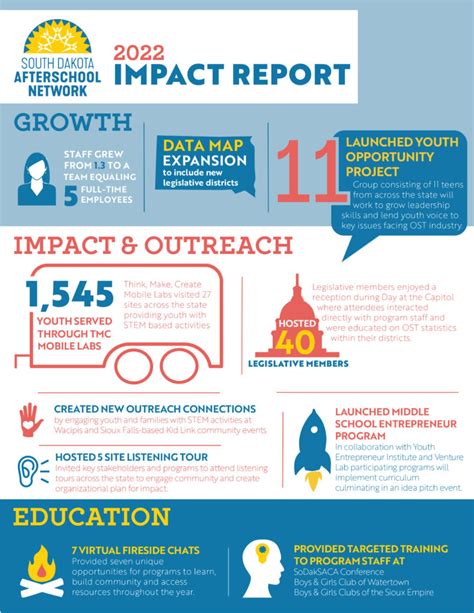 Programs – iMPACT