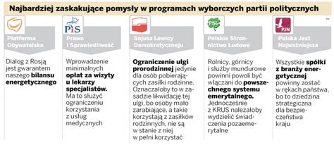 Programy partii i stronnictw politycznych w polsce w latach 1918 1939. - Pioneer elite vsx 52tx receiver manual.