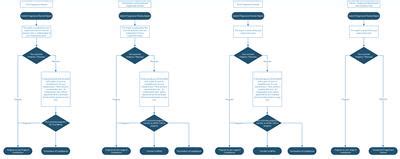 Progress Monitoring Doctoral College University of …