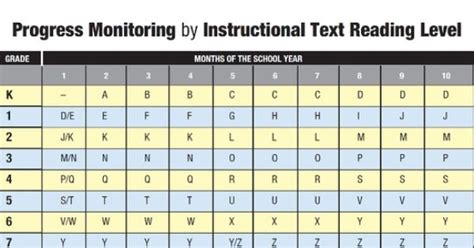 Progress Monitoring by Instructional Text Reading …