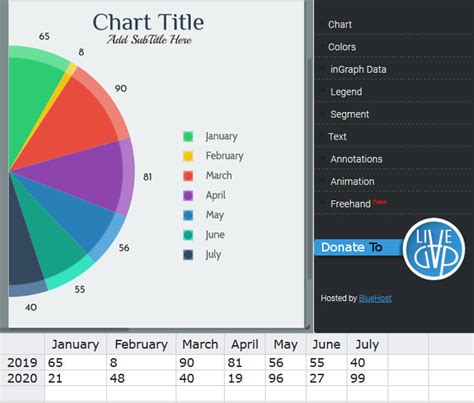 Progress bar chart.  Create Graphs online for free with Livegap Charts.  Jul 23, ...