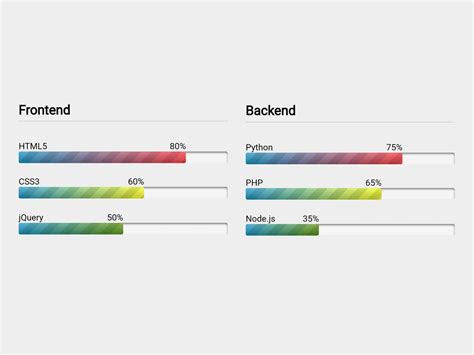 Progress bar codepen css.  Use the w3-center class to center the label...