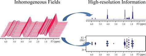 Progress in Nuclear Magnetic Resonance …