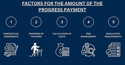 Progress index payment.  Progress payments are usually made in regular Let’s lo...