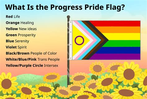 Progress pride flag colors meaning. While many in the LGBTQIA+ community identify with the all-encompassing rainbow flag, each group has its own flag. Here’s a rundown. Created in 1999 by Monica Helms, according to Pride, an online publication dedicated to queer pop culture and entertainment, the pattern on the flag was created in a way that no matter how you fly the … 
