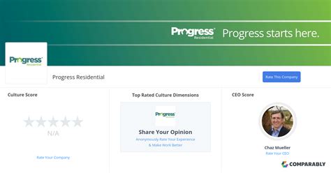 Progress residential salary. Learn about popular job titles at Progress Residential. 210 reviews from Progress Residential employees about Progress Residential culture, salaries, benefits, work-life balance, management, job security, and more. 
