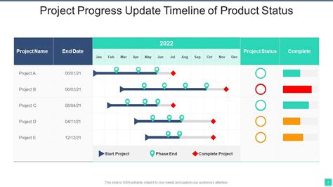 Progress update ppt.  These presentation templates are constantly being generated and modified ...