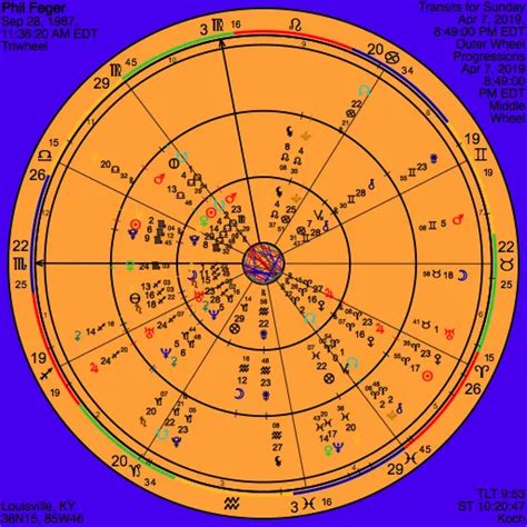 Progressed chart astrology calculator.  The process involves these key steps: You Calculate p...