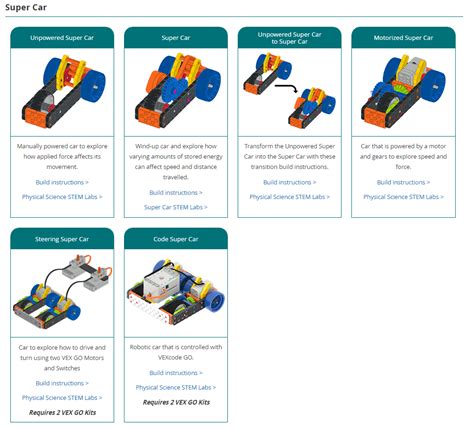 Progression of Building for VEX GO VEX Library