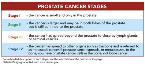 Progression of prostate cancer in an 80-year-old male