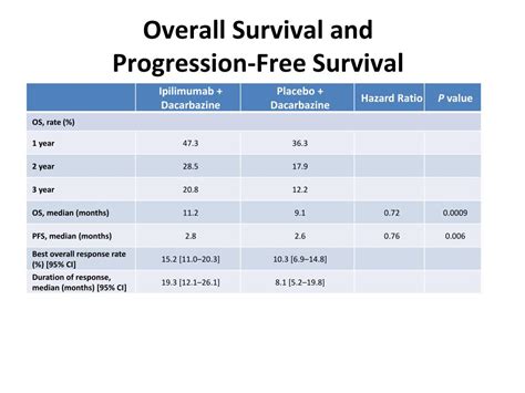 Progression-free survival: it is time for a new name