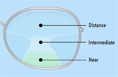 Progressive Lenses for Vision Over 40 - All About Vision