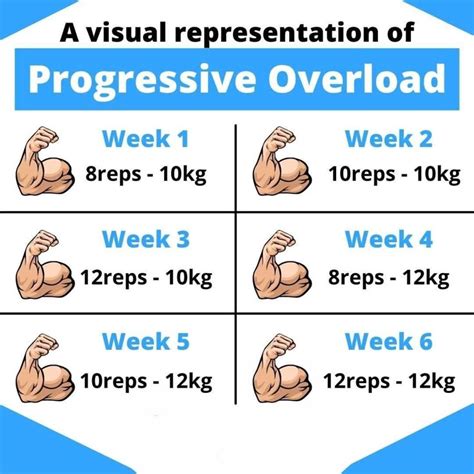 Progressive overload How it works workout plan and more