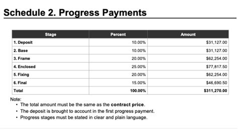 Progressive Payment in Construction: Streamlining Payments for Large Projects. Progressive payment, also known as a staggered payment or stage payment, is a ….