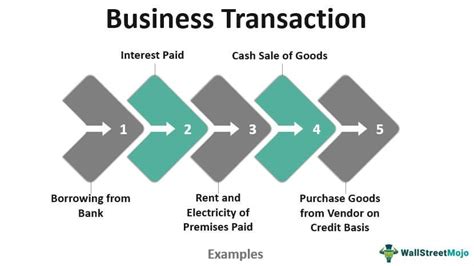 Project 3 a - Standard transactions Explain what are the...