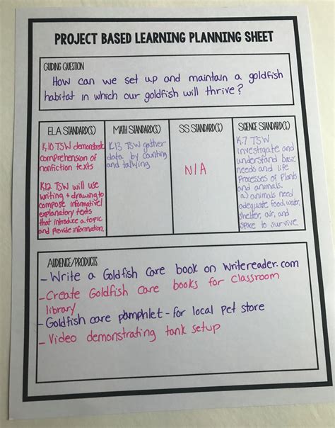 Project Based Learning Lesson Plan Template Unit Planner Project