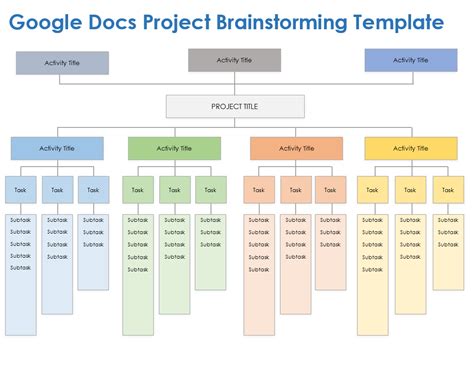 Project Brainstorming Template Google Docs