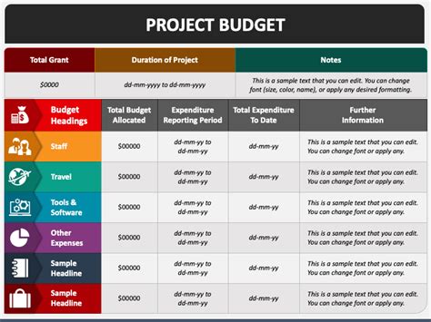 Project Budget Presentation Templates at