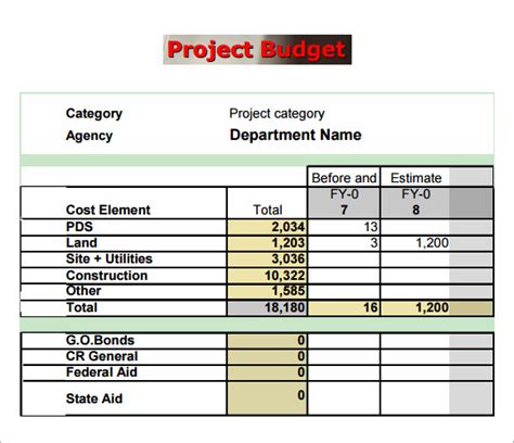 Project Budget Template 7+ Free Download for PDF