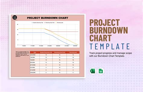 Project Burndown Chart Template in Excel, Google Sheets Download