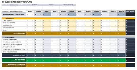 Project Cash Flow Analysis Template