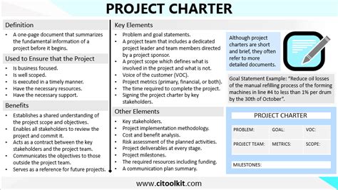 Project Charter Template Continuous Improvement Toolkit