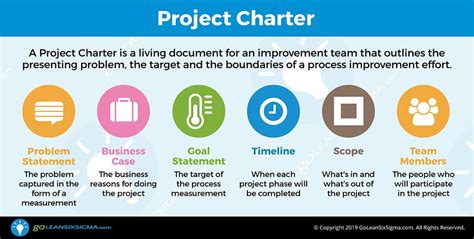 Project Charter Template Infographic Example Goleansixsigma Com