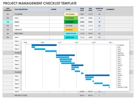 Project Checklist Templates Smartsheet NBKomputer