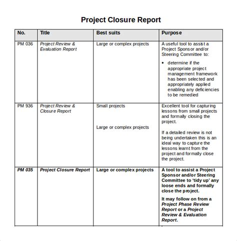 Project Closure Report Template Free Of Sample Project Closure Template