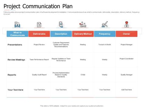 Project Communication Plan Introduction To Agile Project Management