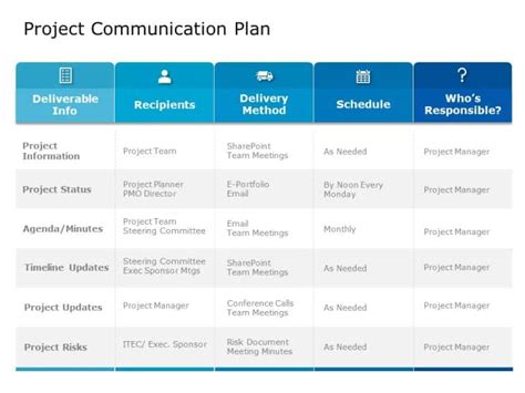 Project Communication Plan PowerPoint Template SlideUpLift