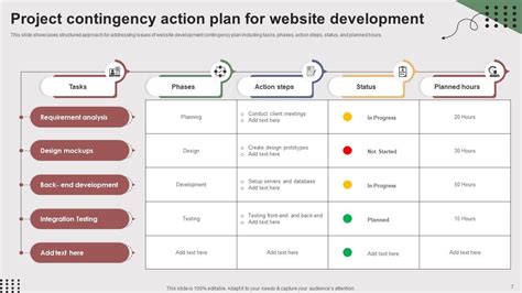 Project Contingency Plan Template Qualads