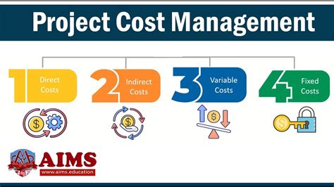 Project Cost Management: Here