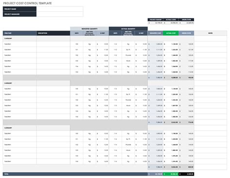 Project Cost Management Template Excel