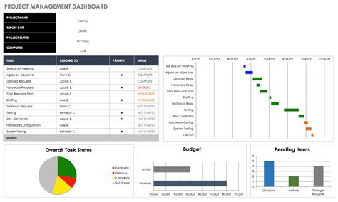 Project Dashboard Software Microsoft Excel Template and Software