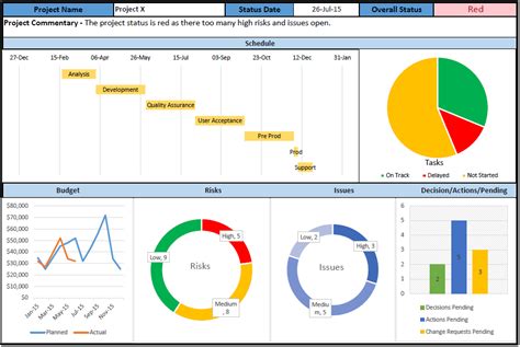 Project Dashboard Templates 10 Samples in Excel and PPT Free